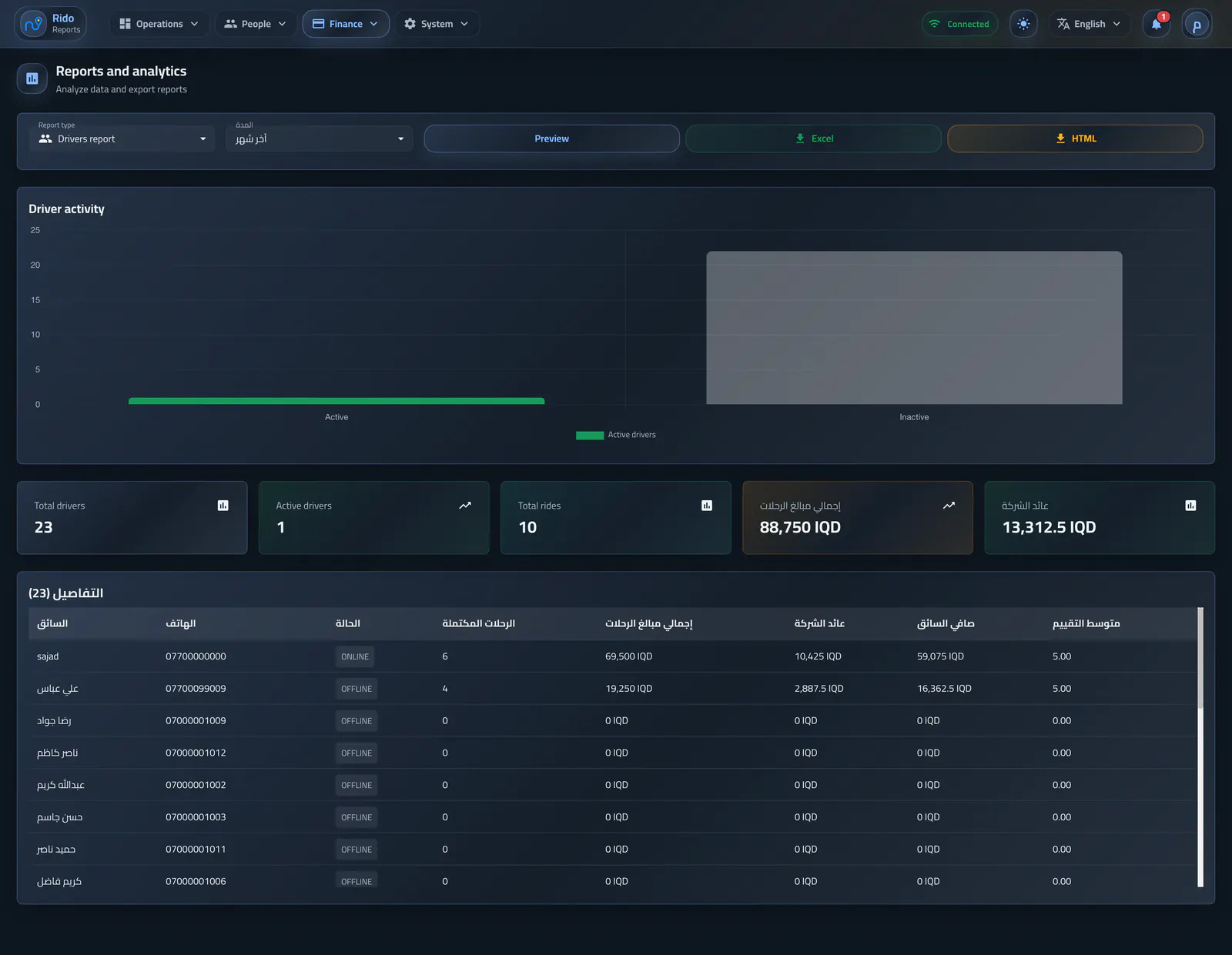 Driver activity and earnings report